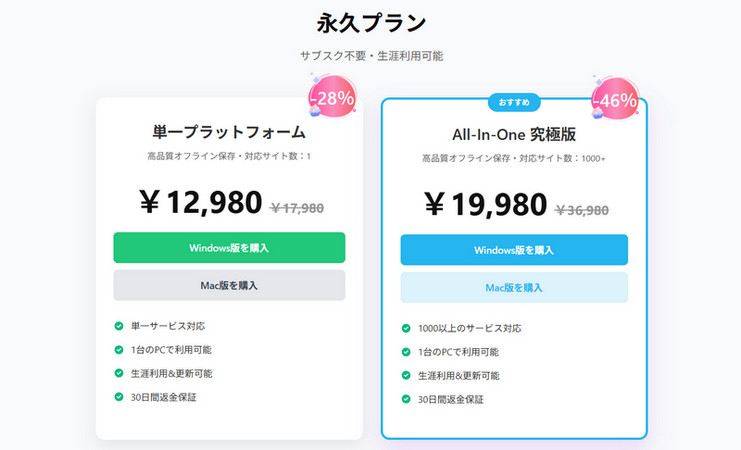 NoteBurner Netflix Video Downloaderの価格